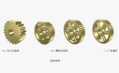 什么是實心式、腹板式齒輪及輪輻式齒輪結構，如何選用？